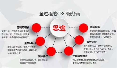 臨床代理公司怎么選擇？如何才能選擇一家優(yōu)質(zhì)的臨床CRO公司？(圖1)
