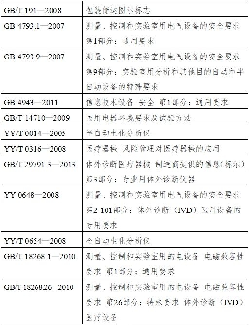生化分析儀注冊技術(shù)審查指導(dǎo)原則（2016年修訂版）（2016年第22號）(圖3)