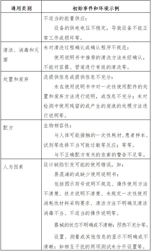 生化分析儀注冊技術(shù)審查指導(dǎo)原則（2016年修訂版）（2016年第22號）(圖6)