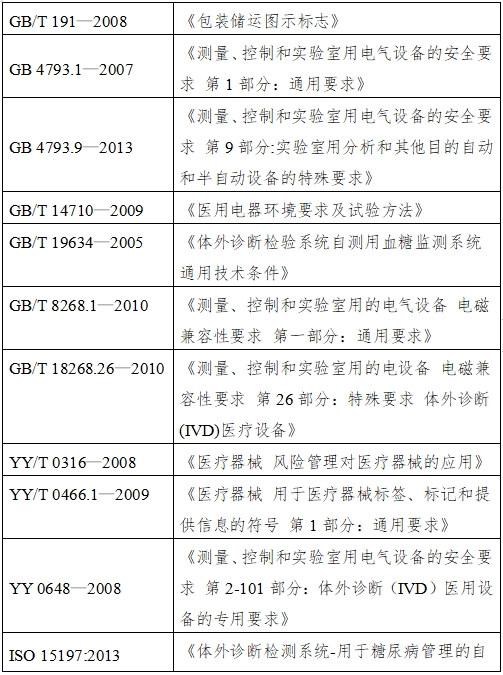 血糖儀注冊(cè)技術(shù)審查指導(dǎo)原則（2016年修訂版）（2016年第22號(hào)）(圖5)