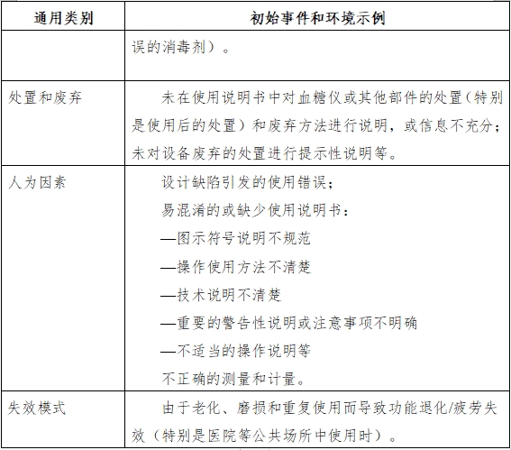 血糖儀注冊(cè)技術(shù)審查指導(dǎo)原則（2016年修訂版）（2016年第22號(hào)）(圖7)