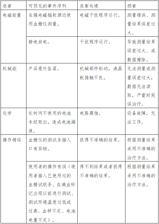 血糖儀注冊(cè)技術(shù)審查指導(dǎo)原則（2016年修訂版）（2016年第22號(hào)）(圖8)