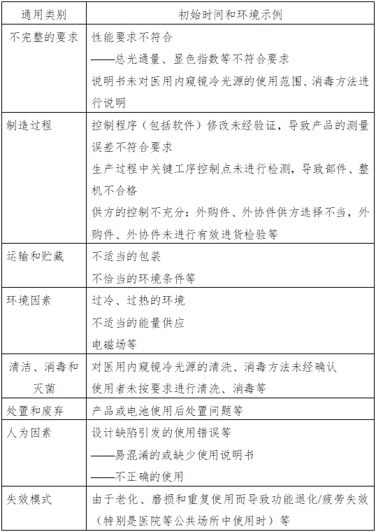 醫(yī)用內(nèi)窺鏡冷光源注冊(cè)技術(shù)審查指導(dǎo)原則（2016年第27號(hào)）(圖3)