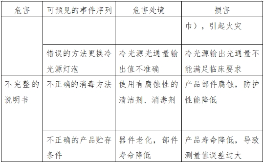 醫(yī)用內(nèi)窺鏡冷光源注冊(cè)技術(shù)審查指導(dǎo)原則（2016年第27號(hào)）(圖6)