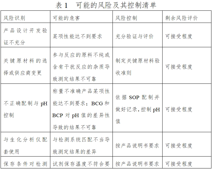 白蛋白測(cè)定試劑（盒）注冊(cè)技術(shù)審查指導(dǎo)原則（2016年第29號(hào)）(圖1)