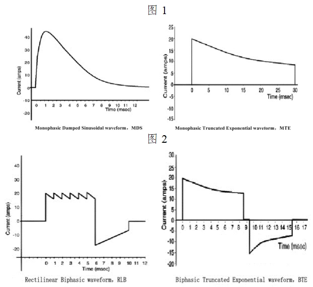 體外除顫產(chǎn)品注冊技術(shù)審查指導(dǎo)原則(2017年第6號)(圖3) 體外除顫產(chǎn)品注冊技術(shù)審查指導(dǎo)原則(2017年第6號)(圖3)