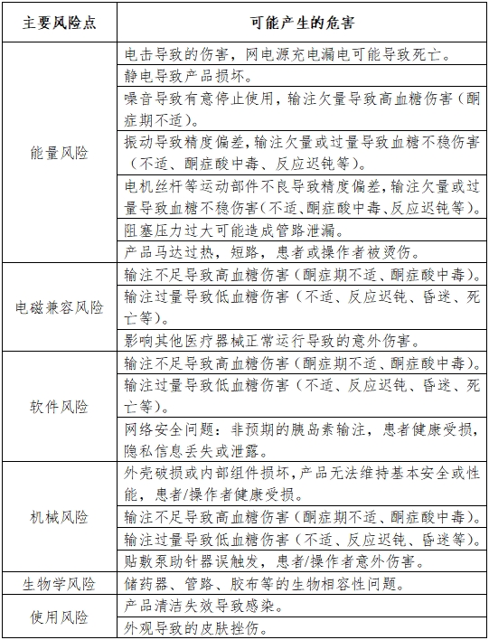 胰島素泵注冊審查指導(dǎo)原則（2023年第26號）(圖1)