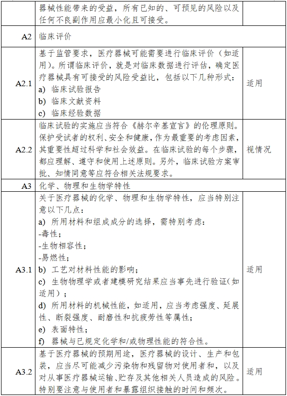 胰島素泵注冊審查指導(dǎo)原則（2023年第26號）(圖5)