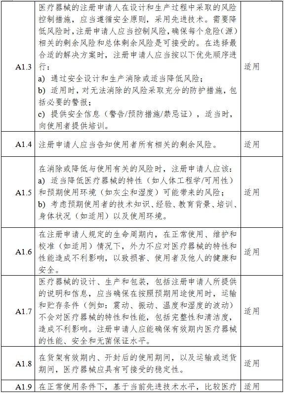 胰島素泵注冊審查指導(dǎo)原則（2023年第26號）(圖4)