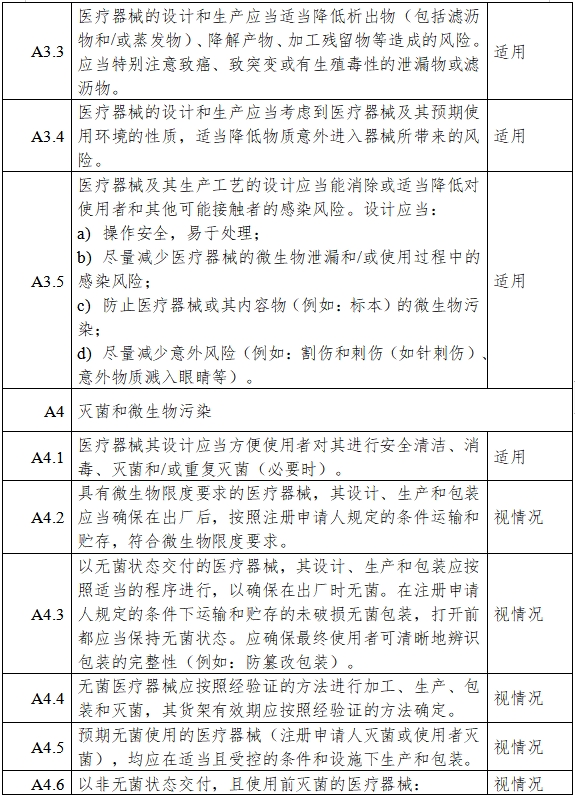 胰島素泵注冊審查指導(dǎo)原則（2023年第26號）(圖6)