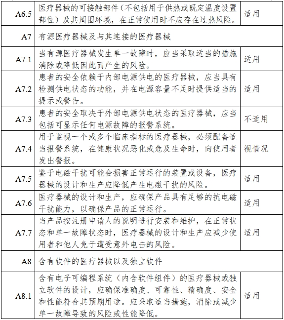 胰島素泵注冊審查指導(dǎo)原則（2023年第26號）(圖9)