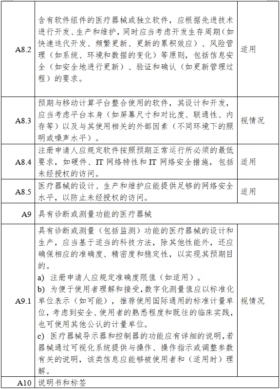 胰島素泵注冊審查指導(dǎo)原則（2023年第26號）(圖10)