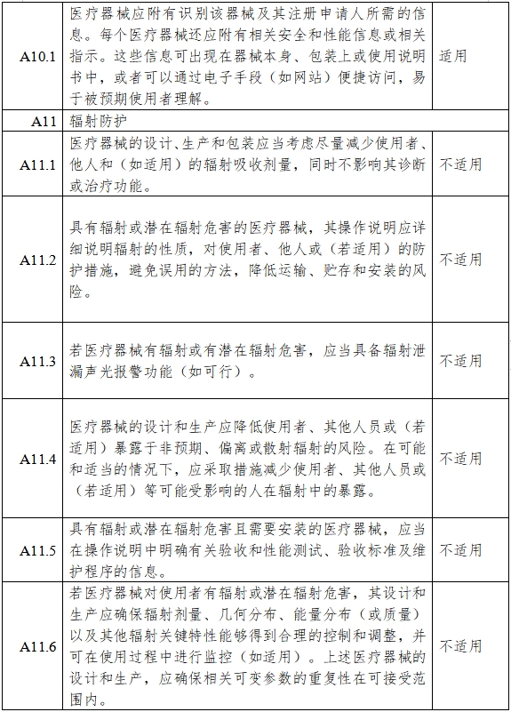 胰島素泵注冊審查指導(dǎo)原則（2023年第26號）(圖11)