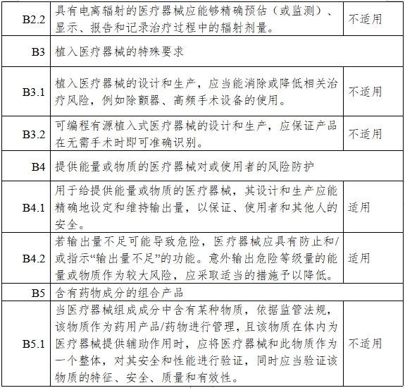 胰島素泵注冊審查指導(dǎo)原則（2023年第26號）(圖14)