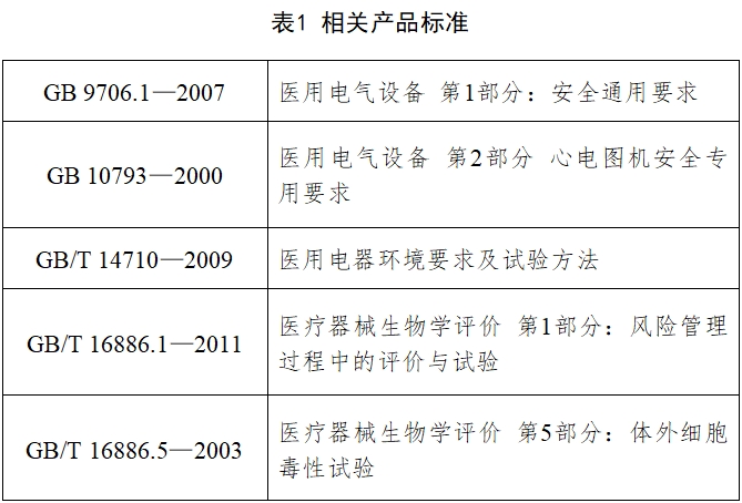 心電圖機注冊技術審查指導原則（2017年修訂版）（2017年第154號）(圖2)
