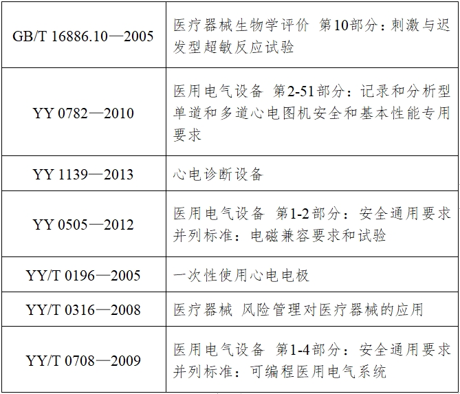 心電圖機注冊技術審查指導原則（2017年修訂版）（2017年第154號）(圖3)