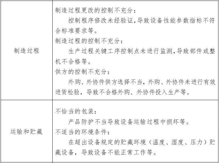 心電圖機注冊技術審查指導原則（2017年修訂版）（2017年第154號）(圖5)