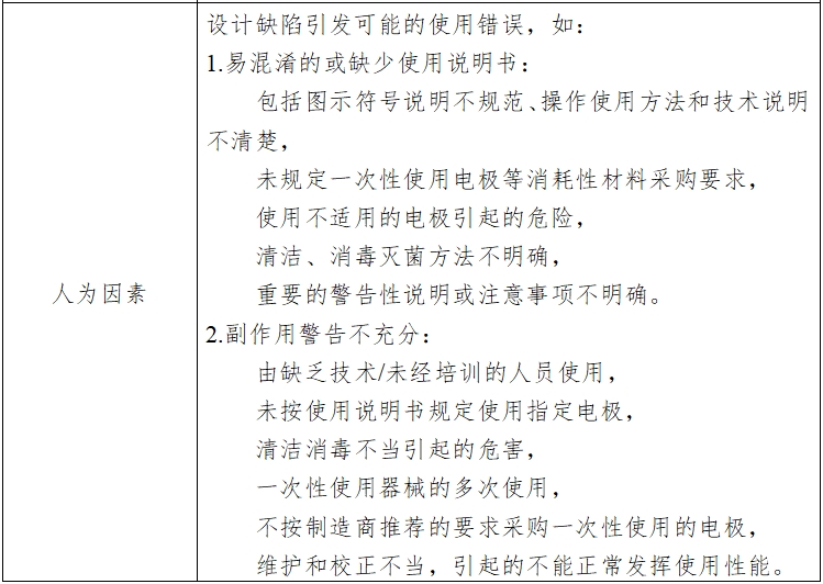 心電圖機注冊技術審查指導原則（2017年修訂版）（2017年第154號）(圖8)