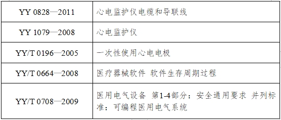 病人監(jiān)護(hù)產(chǎn)品（第二類(lèi)）注冊(cè)技術(shù)審查指導(dǎo)原則（2017年修訂版）（2017年第154號(hào)）(圖4)