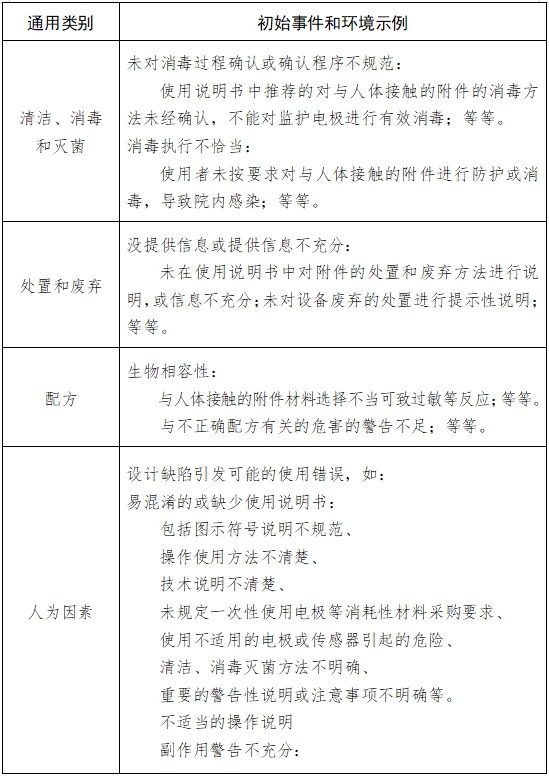 病人監(jiān)護(hù)產(chǎn)品（第二類(lèi)）注冊(cè)技術(shù)審查指導(dǎo)原則（2017年修訂版）（2017年第154號(hào)）(圖7)