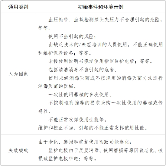 病人監(jiān)護(hù)產(chǎn)品（第二類(lèi)）注冊(cè)技術(shù)審查指導(dǎo)原則（2017年修訂版）（2017年第154號(hào)）(圖8)
