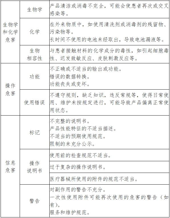 紅外線治療設(shè)備注冊(cè)技術(shù)審查指導(dǎo)原則（2017年修訂版）（2017年第177號(hào)）(圖5)