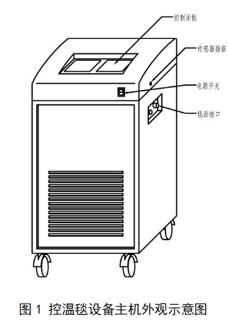 醫(yī)用控溫毯注冊技術(shù)審查指導原則（2017年修訂版）（2017年第177號）(圖1)