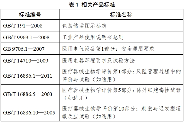 醫(yī)用控溫毯注冊技術(shù)審查指導原則（2017年修訂版）（2017年第177號）(圖3)