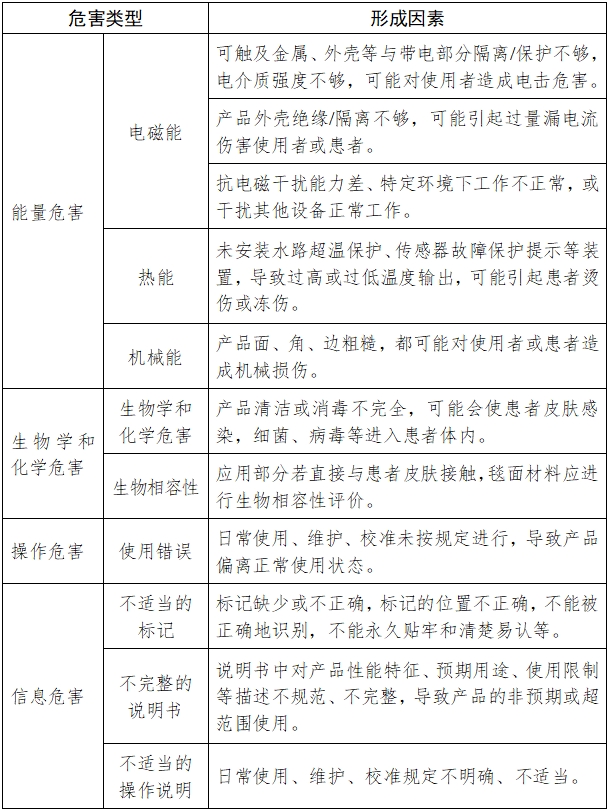 醫(yī)用控溫毯注冊技術(shù)審查指導原則（2017年修訂版）（2017年第177號）(圖5)