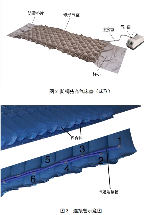 防褥瘡氣床墊注冊(cè)技術(shù)審查指導(dǎo)原則（2017年修訂版）（2017年第178號(hào)）(圖2)