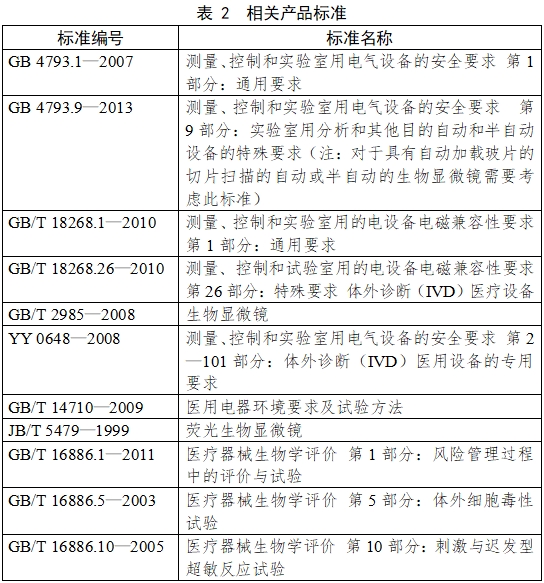 生物顯微鏡注冊技術審查指導原則（2017年第199號）(圖2)