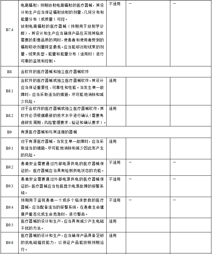 眼科光學相干斷層掃描儀注冊技術審查指導原則（2018年第44號）(圖6)