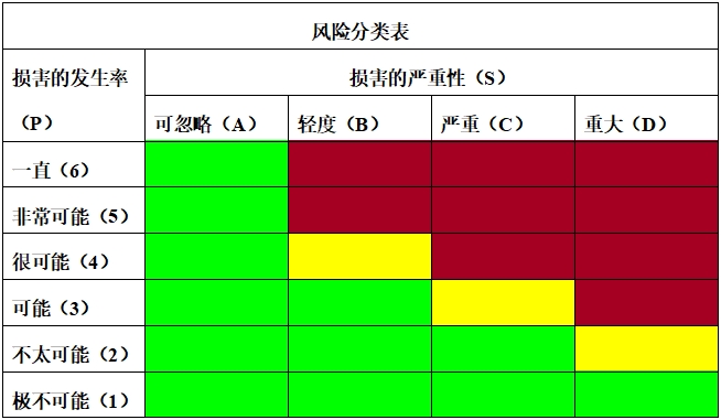 眼科光學相干斷層掃描儀注冊技術審查指導原則（2018年第44號）(圖13)