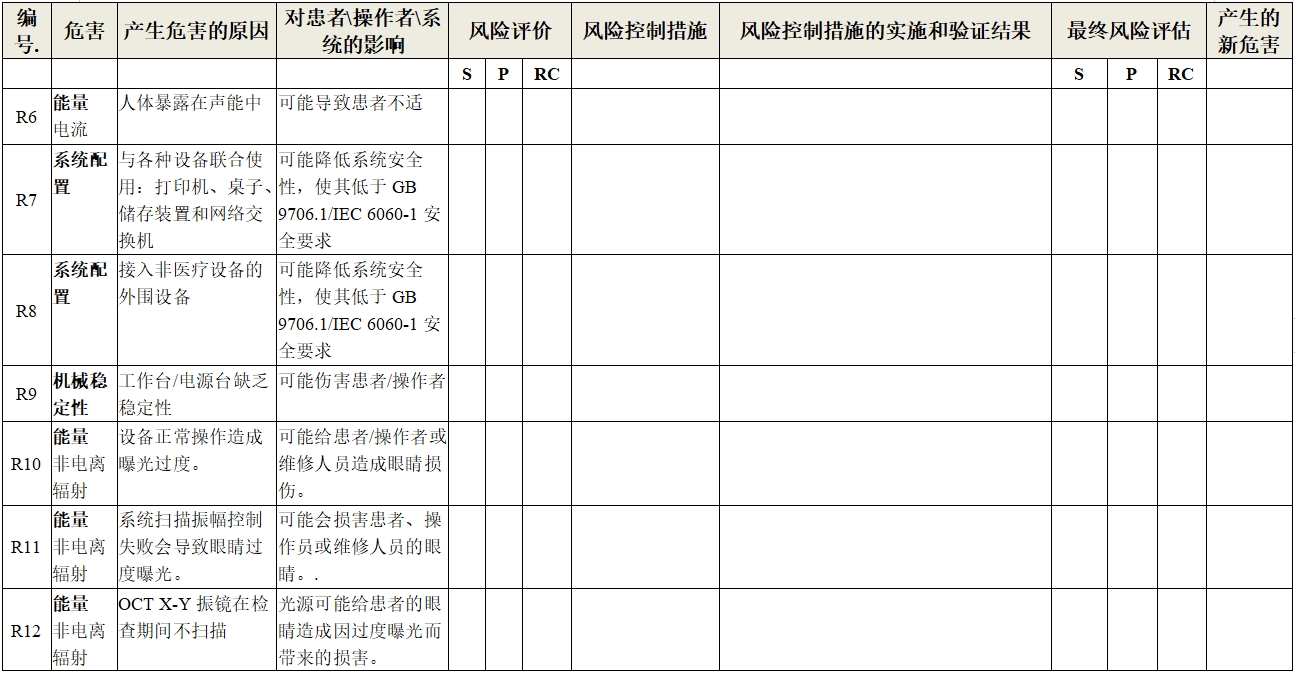眼科光學相干斷層掃描儀注冊技術審查指導原則（2018年第44號）(圖17)