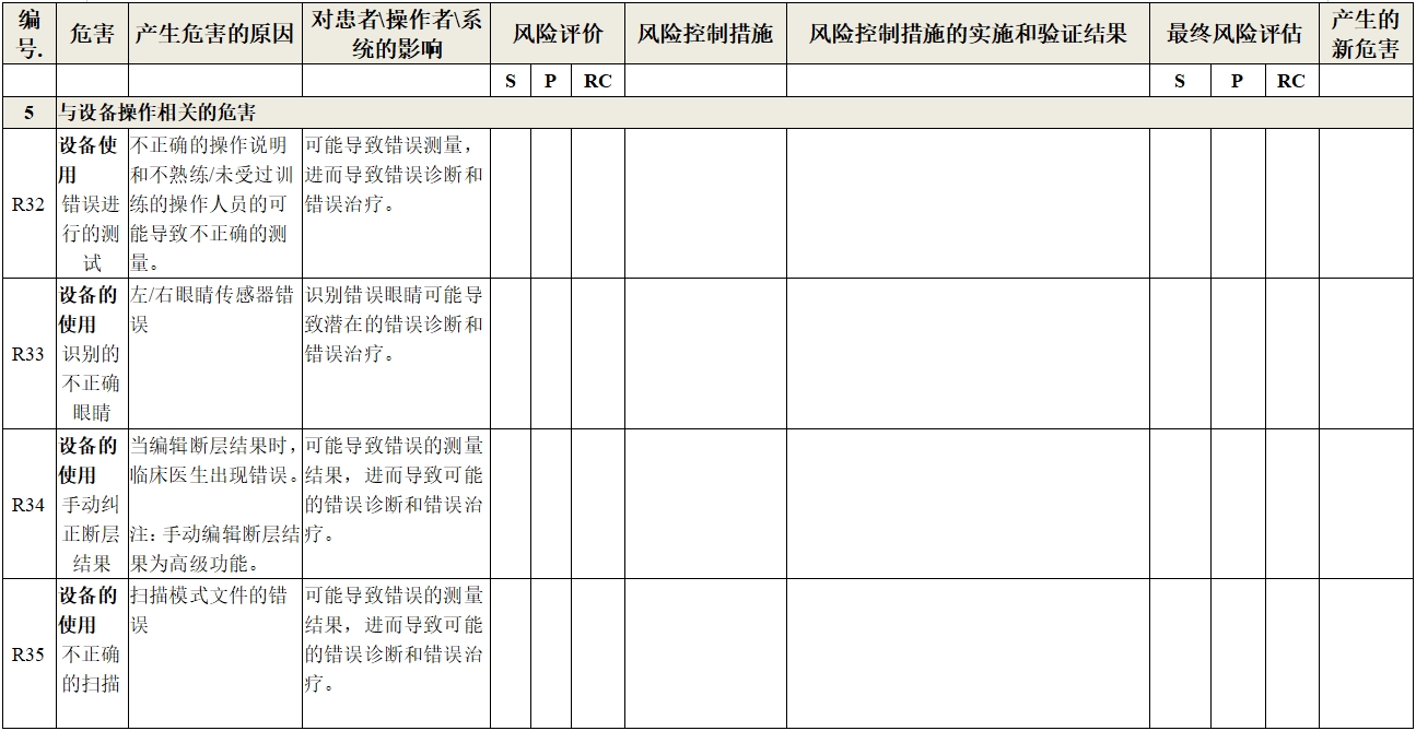 眼科光學相干斷層掃描儀注冊技術審查指導原則（2018年第44號）(圖23)