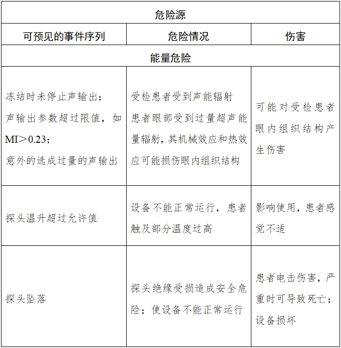 眼科超聲診斷設(shè)備注冊(cè)技術(shù)審查指導(dǎo)原則（2018年第55號(hào)）(圖1)