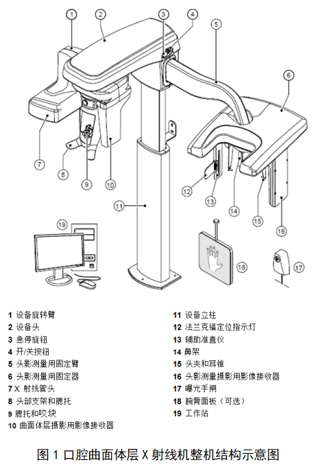 口腔曲面體層X射線機注冊技術(shù)審查指導原則（2018年第9號）(圖1)