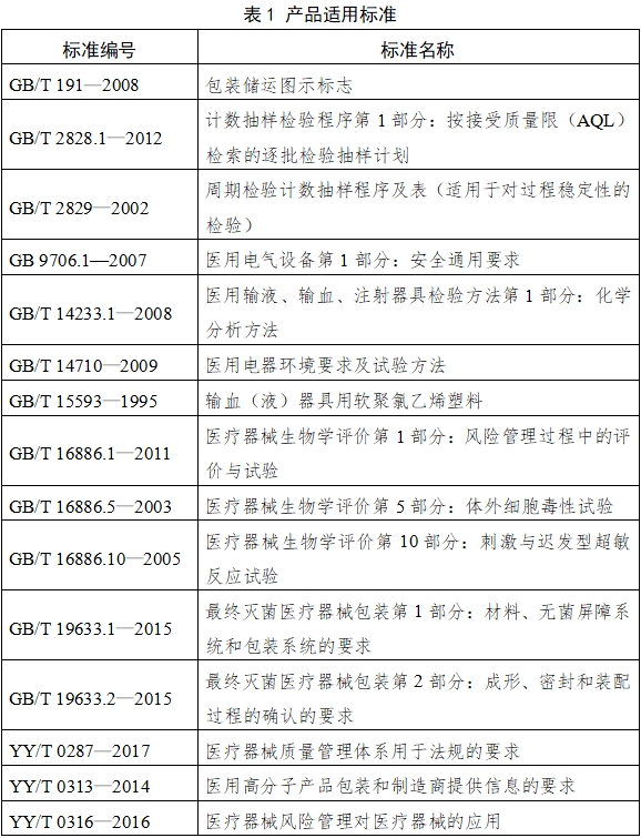 麻醉咽喉鏡注冊(cè)技術(shù)審查指導(dǎo)原則（2018年第30號(hào)）(圖2)