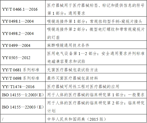 麻醉咽喉鏡注冊(cè)技術(shù)審查指導(dǎo)原則（2018年第30號(hào)）(圖3)