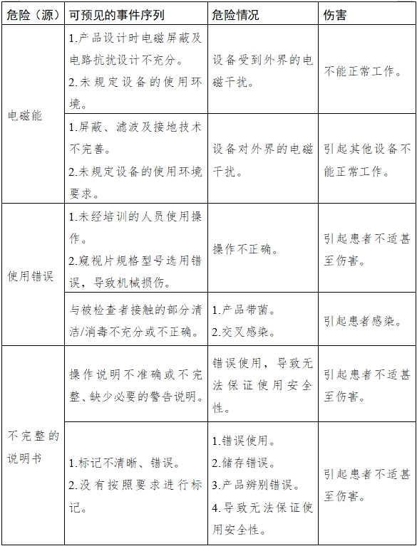 麻醉咽喉鏡注冊(cè)技術(shù)審查指導(dǎo)原則（2018年第30號(hào)）(圖5)