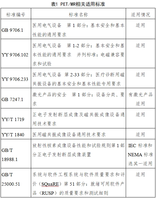 正電子發(fā)射磁共振成像系統注冊審查指導原則（2024年第8號）(圖2)
