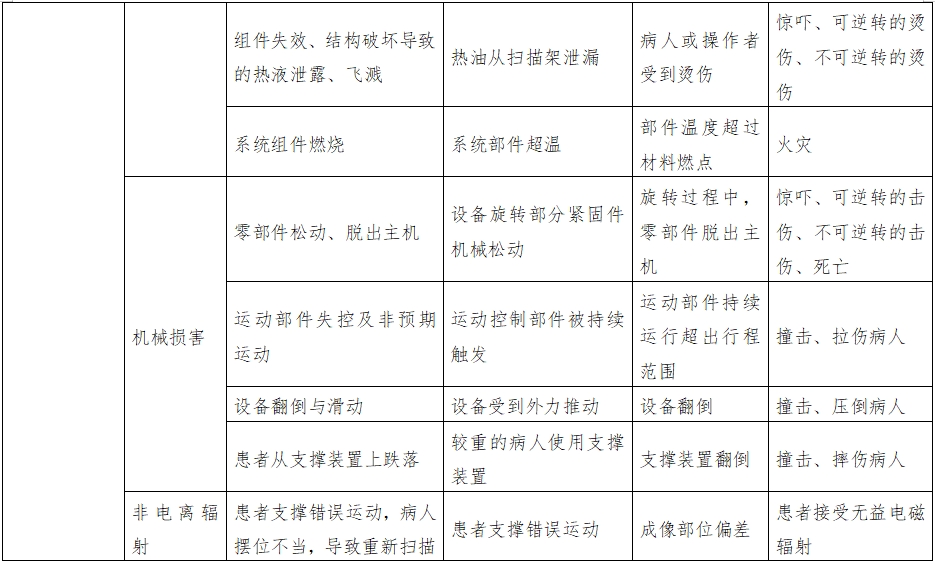 正電子發(fā)射磁共振成像系統注冊審查指導原則（2024年第8號）(圖16)