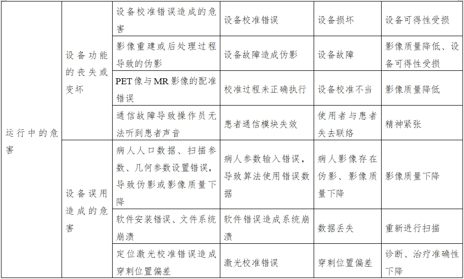 正電子發(fā)射磁共振成像系統注冊審查指導原則（2024年第8號）(圖19)
