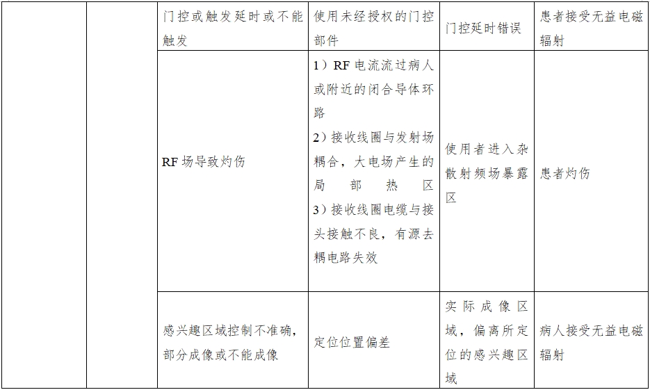 正電子發(fā)射磁共振成像系統注冊審查指導原則（2024年第8號）(圖17)