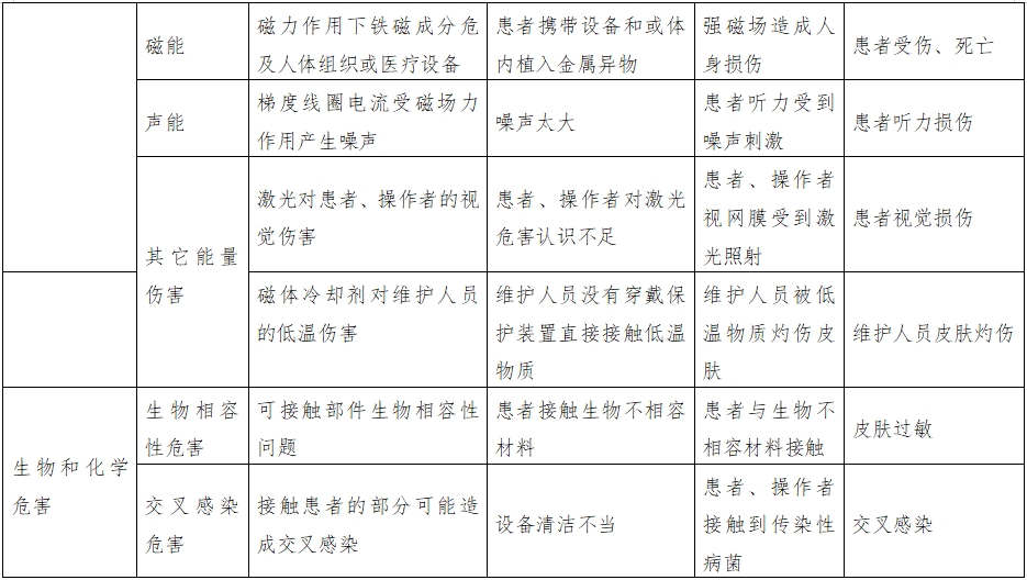 正電子發(fā)射磁共振成像系統注冊審查指導原則（2024年第8號）(圖18)