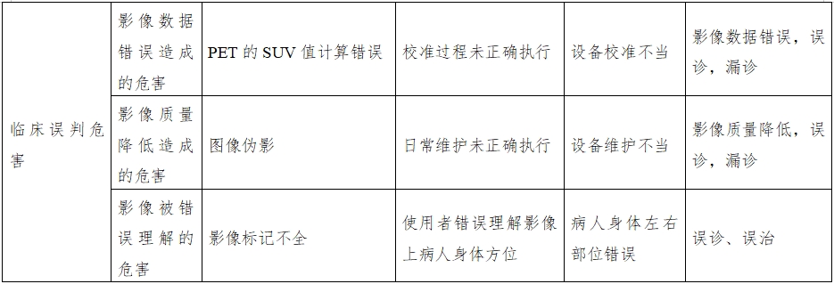 正電子發(fā)射磁共振成像系統注冊審查指導原則（2024年第8號）(圖21)