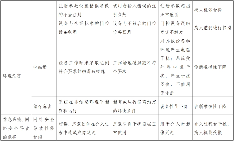 正電子發(fā)射磁共振成像系統注冊審查指導原則（2024年第8號）(圖20)