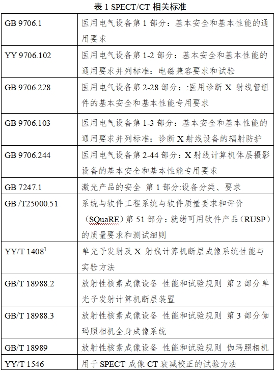 單光子發(fā)射X射線(xiàn)計算機斷層成像系統注冊審查指導原則（2024年第8號）(圖1)