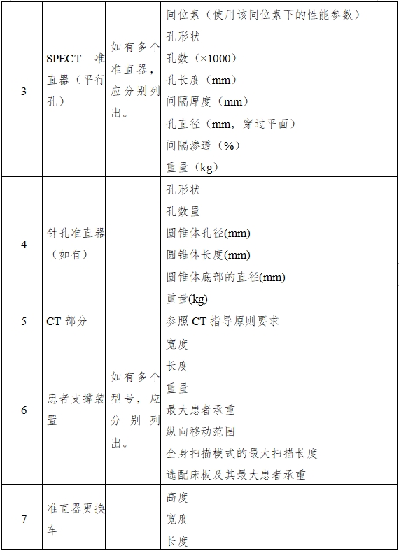 單光子發(fā)射X射線(xiàn)計算機斷層成像系統注冊審查指導原則（2024年第8號）(圖4)