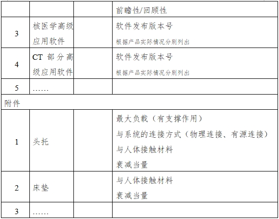單光子發(fā)射X射線(xiàn)計算機斷層成像系統注冊審查指導原則（2024年第8號）(圖6)